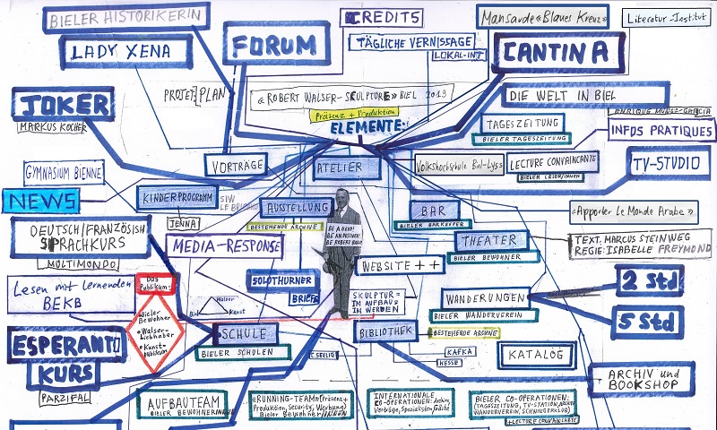 Mindmap
